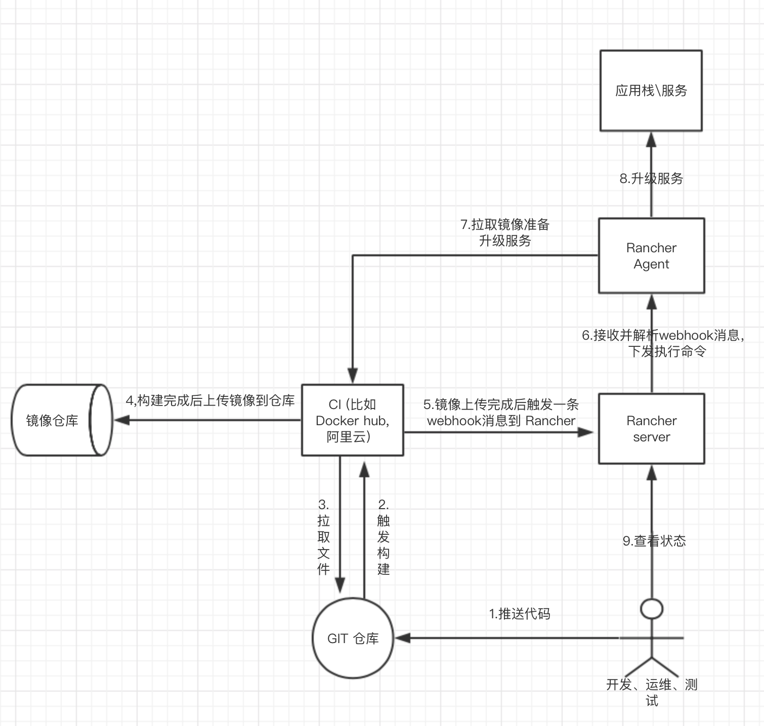 https://forums.cnrancher.com/uploads/image/yuancheng/20180527/1527424471499000.png